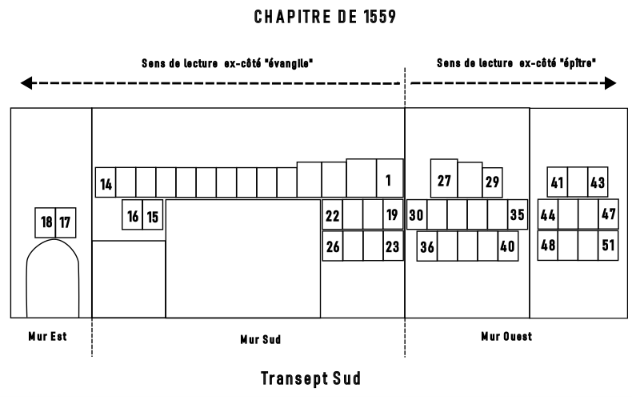 Implantation sur le transept Sud